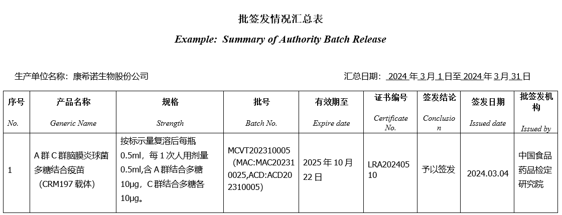 3月份批签发.png